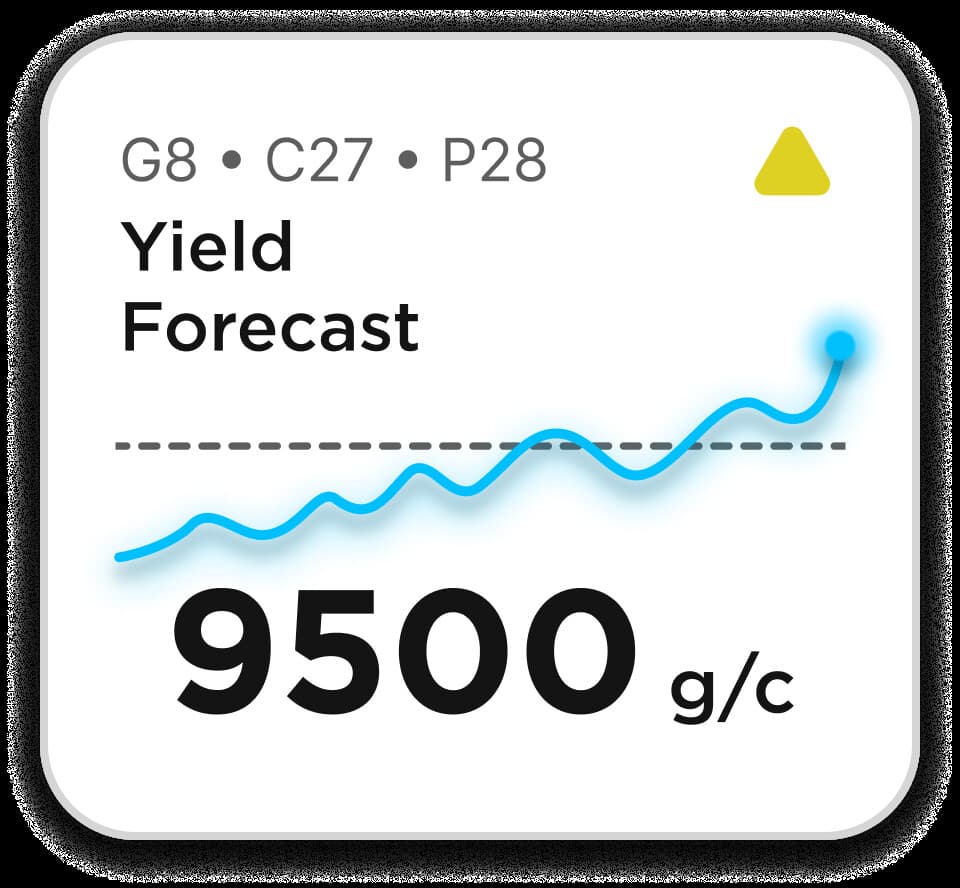 Computer Vision Plant Monitoring